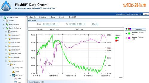 安陽(yáng)FlashRF 數(shù)據(jù)中心