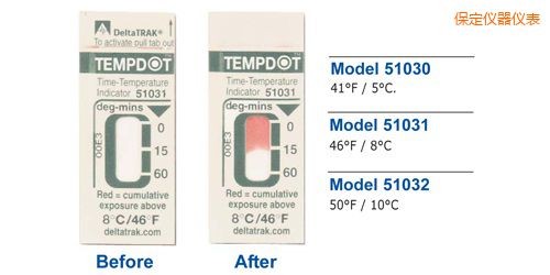 保定溫度指示標簽 Tempdot 時間-溫度標簽
