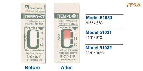 畢節(jié)溫度指示標簽 Tempdot 時間-溫度標簽