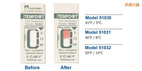 �еض�ָʾ�˺� Tempdot �r�g-�ضȘ˺�