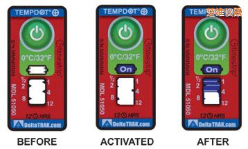 ���ۜض�ָʾ�˺� ��Ӌ�����r�g/�ضȵĘ˺�