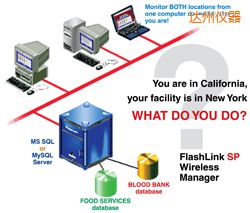 達州軟件(桌面和網絡托管))