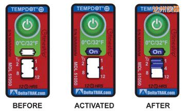 �_(d��)�ݜض�ָʾ��(bi��o)�� ��Ӌ�����r�g/�ضȵĘ�(bi��o)��