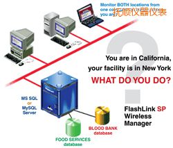 ���ܛ��(����;W(w��ng)�j(lu��)�йܣ�)