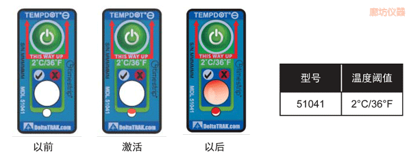 �ȷ��ض�ָʾ�˺� ��Ӌ�½��ضȵĘ˺�