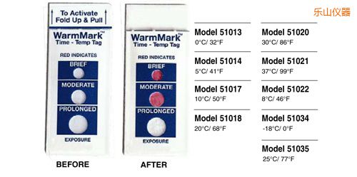 樂山溫度指示標(biāo)簽 WarmMark Thermolabels