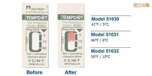 麗江溫度指示標簽 Tempdot 時間-溫度標簽