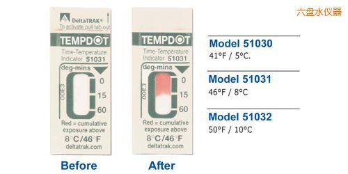 ���Pˮ�ض�ָʾ��(bi��o)�� Tempdot �r�g-�ضȘ�(bi��o)��