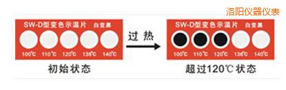 洛陽(yáng)示溫片