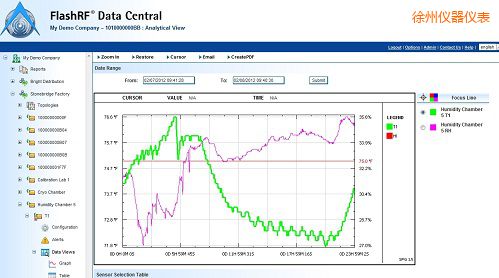 徐州FlashRF 數據中心