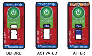 �T�ǜض�ָʾ�˺� ��Ӌ�����r�g/�ضȵĘ˺�