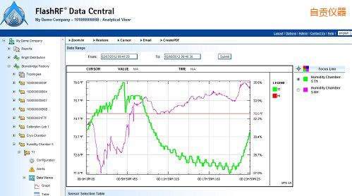 ��ؕFlashRF ��(sh��)������