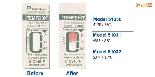 遵義溫度指示標(biāo)簽 Tempdot 時(shí)間-溫度標(biāo)簽