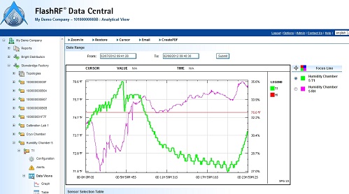 FlashRF ��(sh��)��(j��)����